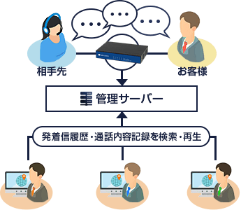 管理システムの仕組み