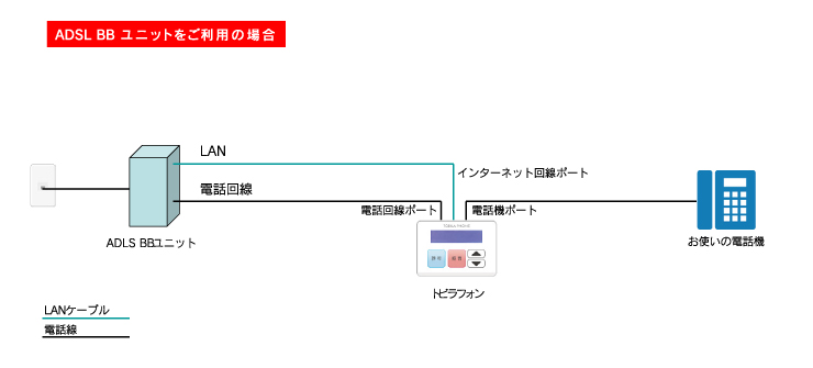 bb ショップ フォン adsl