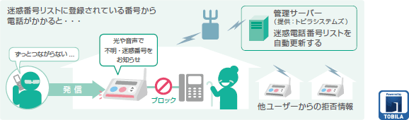 提供イメージ