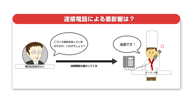 迷惑電話による悪影響は？