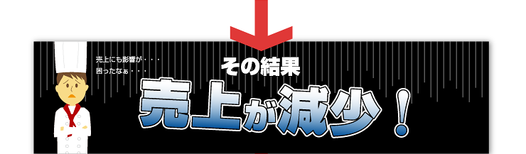 迷惑電話のせいで売上が減少