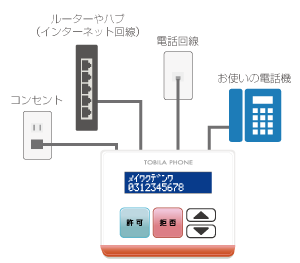 接続イメージ