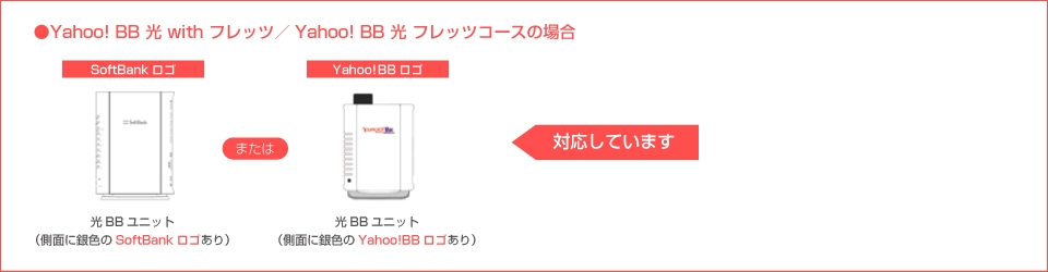 Yahoo! BB 光 with フレッツ／Yahoo! BB 光 フレッツコースの場合